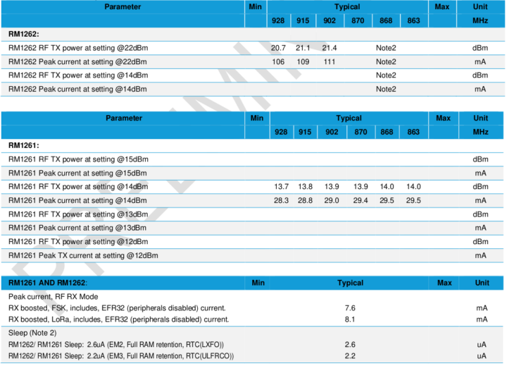 RM1262 RM1261 power consumption