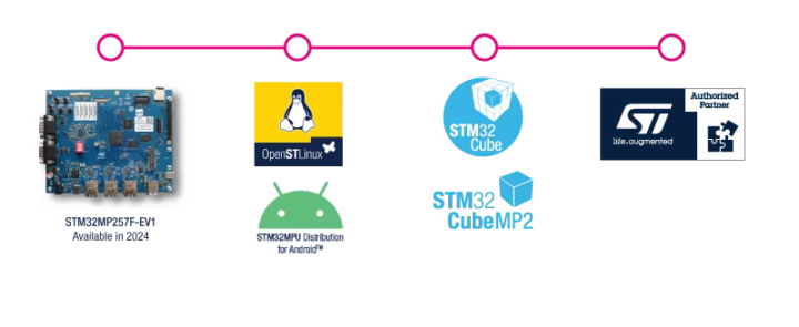 STM32MP25 development board software development tools