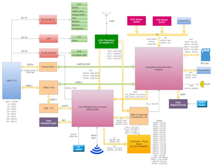 SenseCAP Indicator D1Pro block diagram