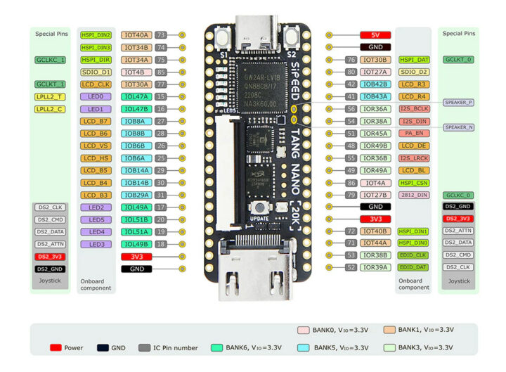 Sipeed Tang Nano 20K pinout diagram