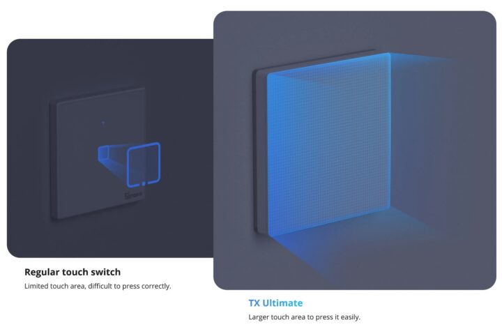 Sonoff Ultimate Tx Touch Area