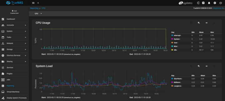 TrueNAS CPU usage System load