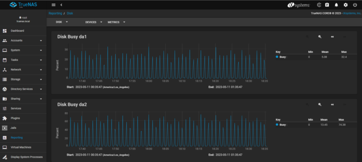 TrueNAS Disk Busy Reporting