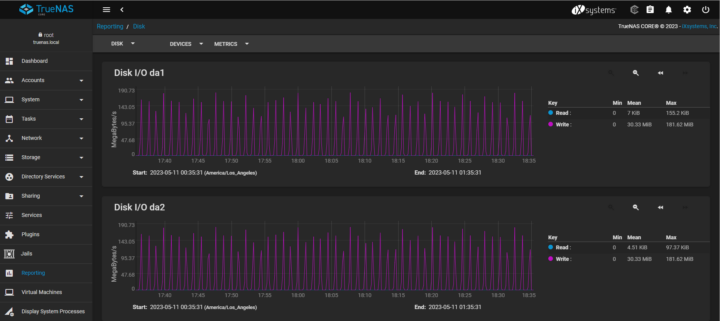 TrueNAS Disk IO Reporting