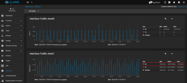 TrueNAS vtnet0 vtnet1 traffic