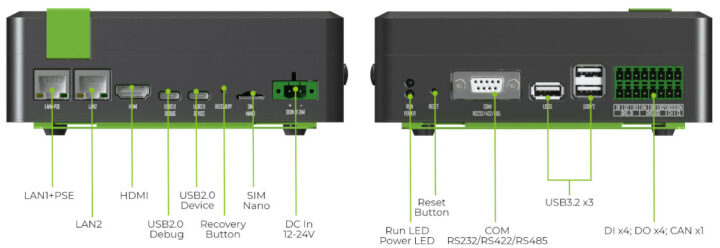 reComputer Industrial ports layout