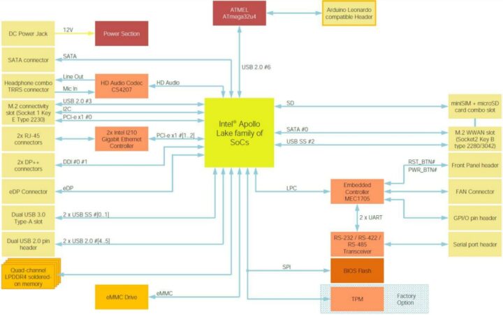 udoo vision block diagram