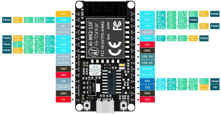 Ai-M62-12F-Kit pinout diagram