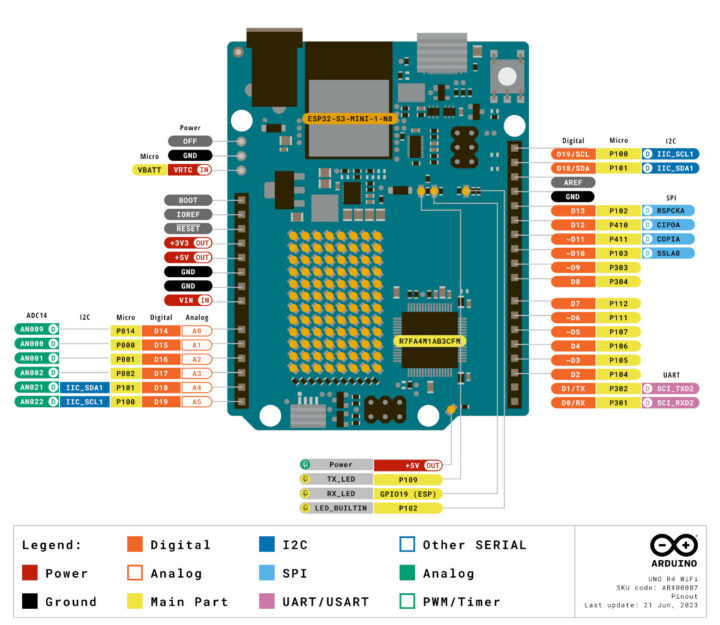 Arduino UNO R4 WiFi pinout