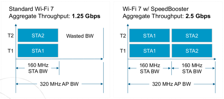 Broadband SpeedBooster