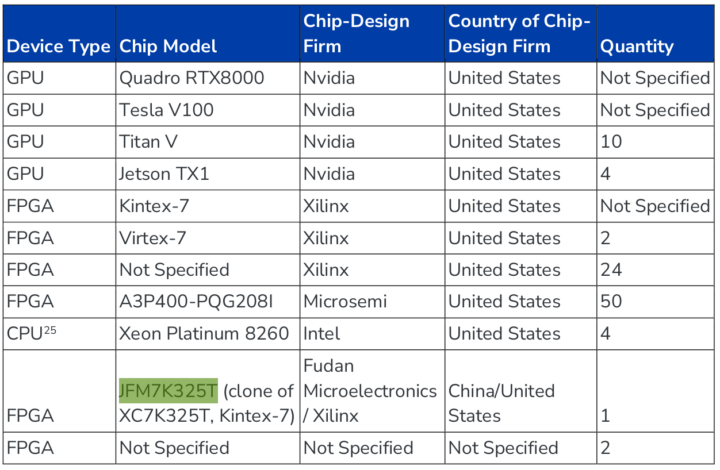 Chinese PLA FPGA and AI chip purchases