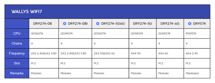 DR9274 WiFi 7 module