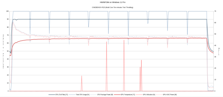 HWiNFO64 Cinebench R23 multi core