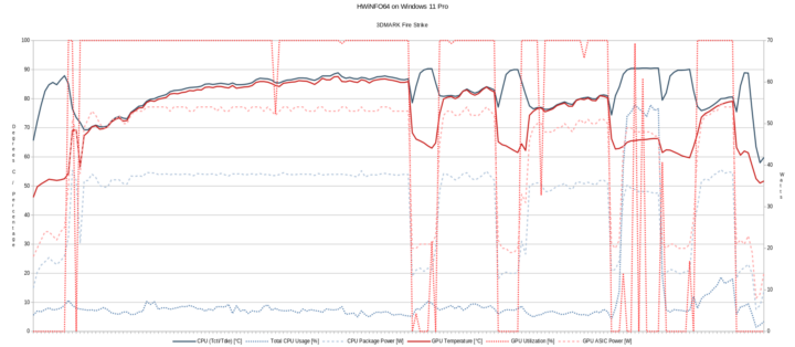 HWinFO64 Windows 11 Pro 3DMark Fire Strike CPU Temperature