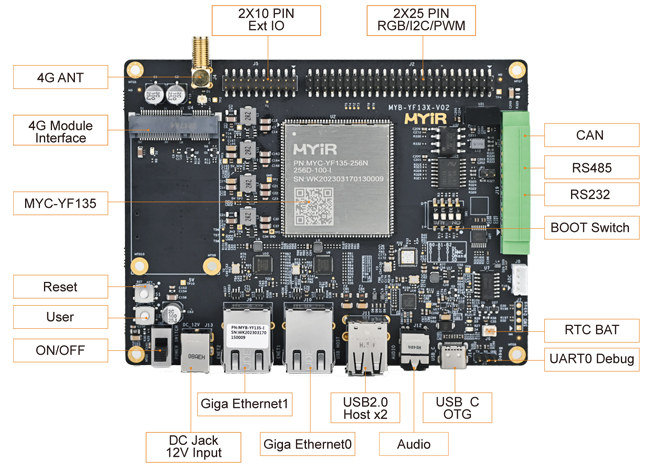 MYC-Y135 development board