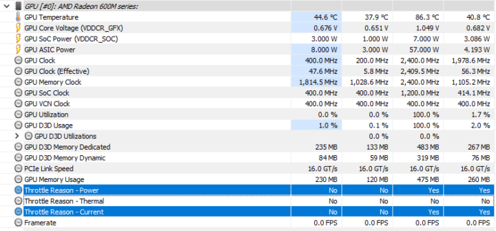 Morefine M600 6900HX GPU throttling