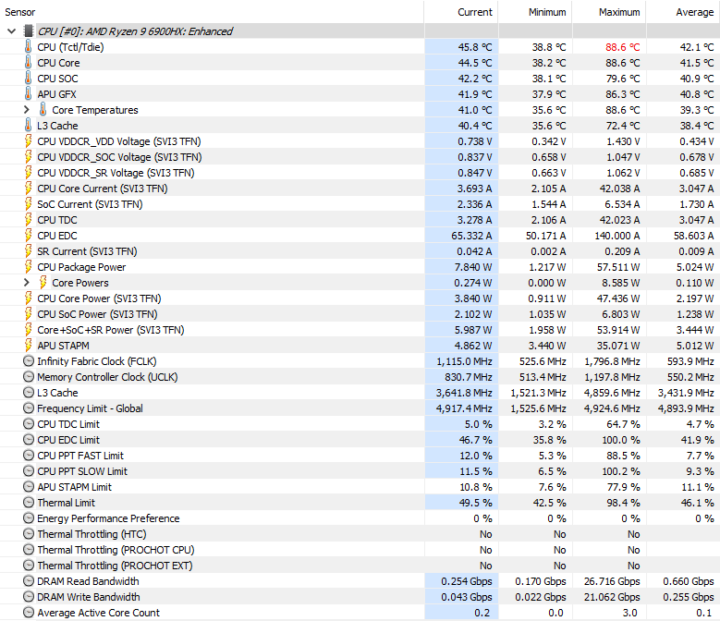 Morefine M600 6900HX no CPU throttling