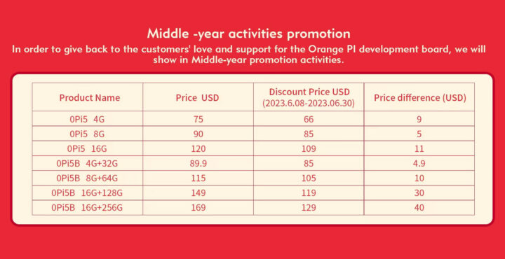 Orange Pi 5 mid-year promotion