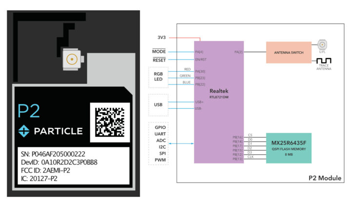 Particle P2 WiFi BLE module