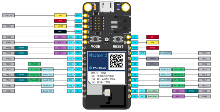 Photon 2 pinout diagram