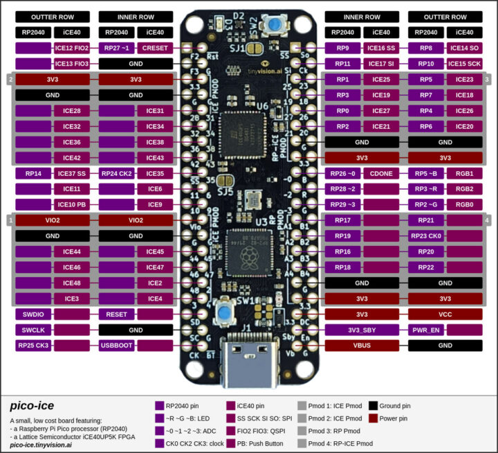 Pico Ice pinout diagram