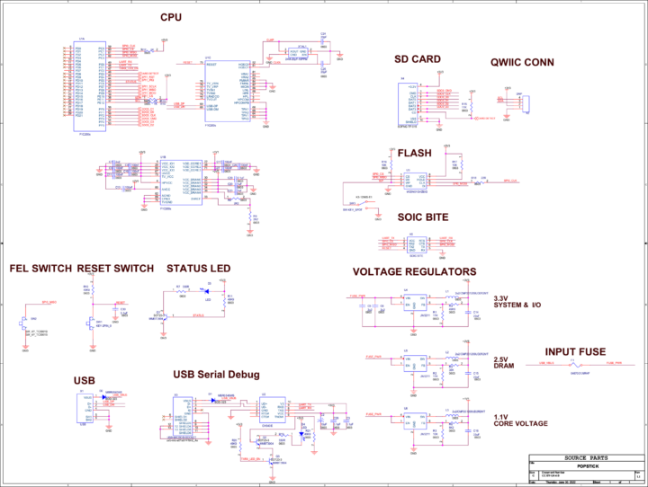 PopStick schematic