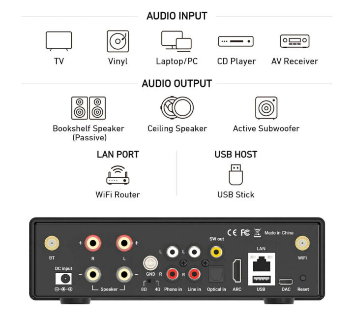 Qualcomm QCC3040 Bluetooth wireless amplifier