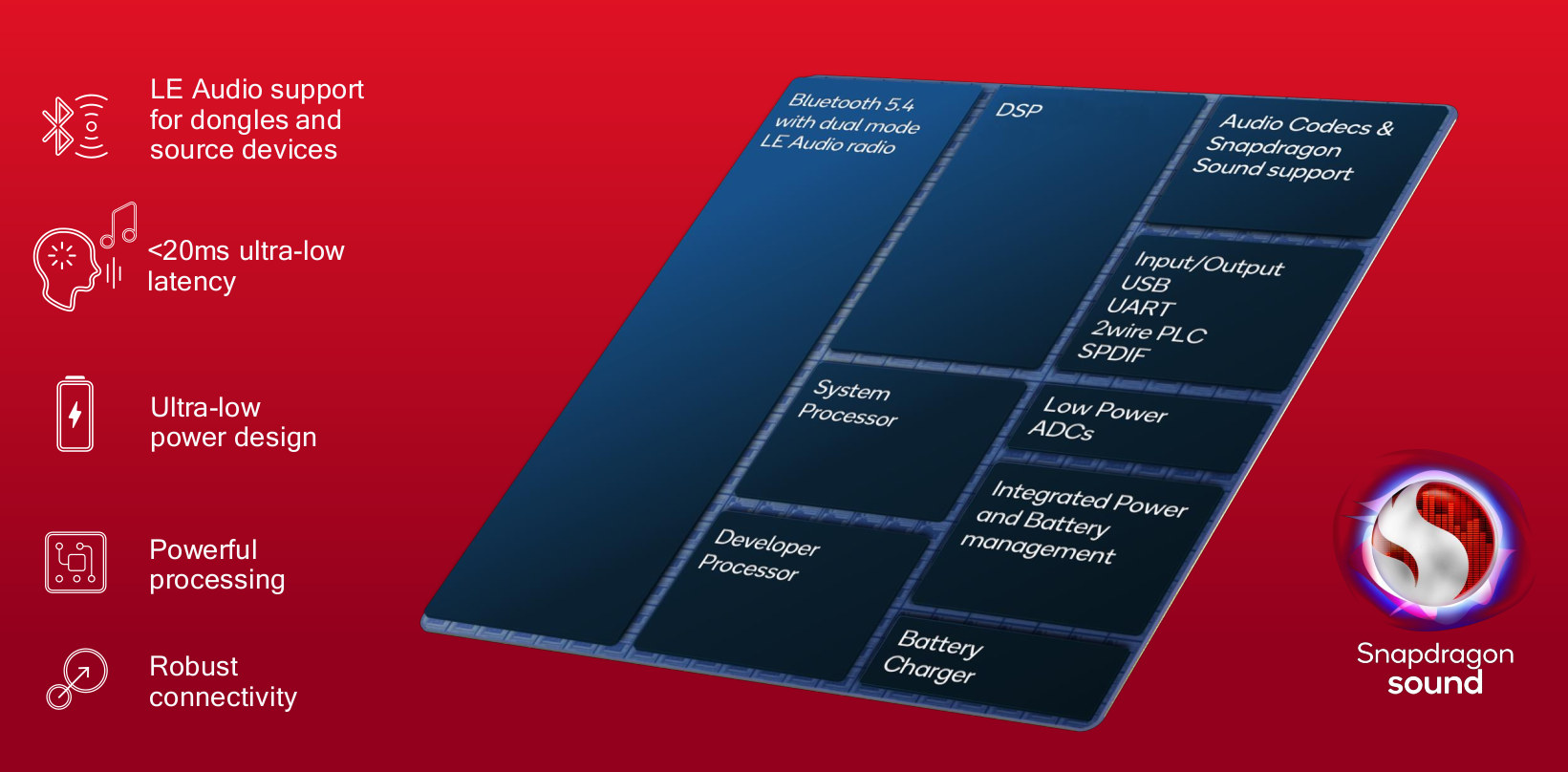 Qualcomm S3 Gen 2 Sound Platform