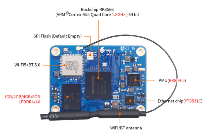 Rockchip RK3566 Raspberry Pi CM4