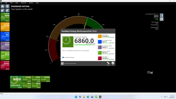 Ryzen 9 6900HX Passmark Rating