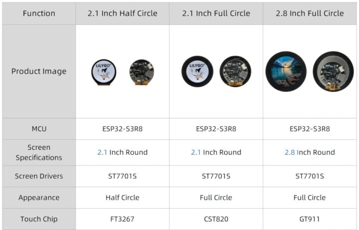 T-RGB ESP32-S3 Display Models