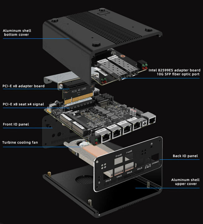 Topcon soft router hardware design