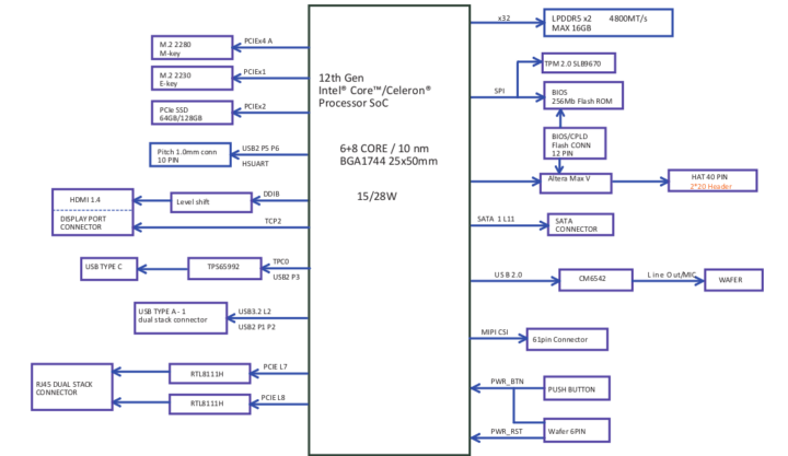 UP Squared i12 block diagram