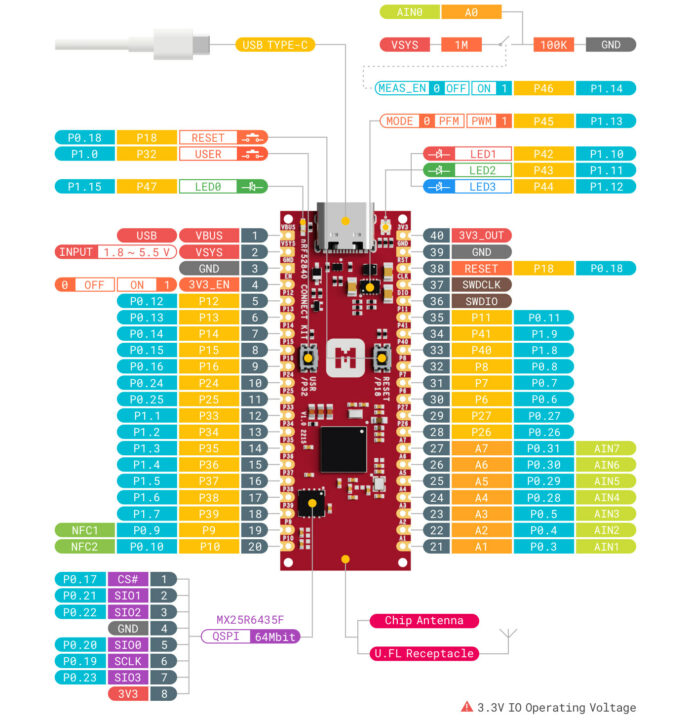 nRF52840 Connect Kit pinout diagram