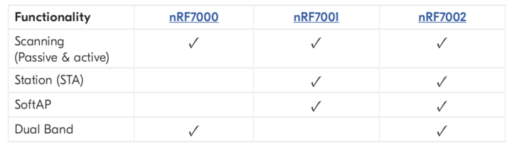 nRF7000 vs nRF7001 vs nRF7002