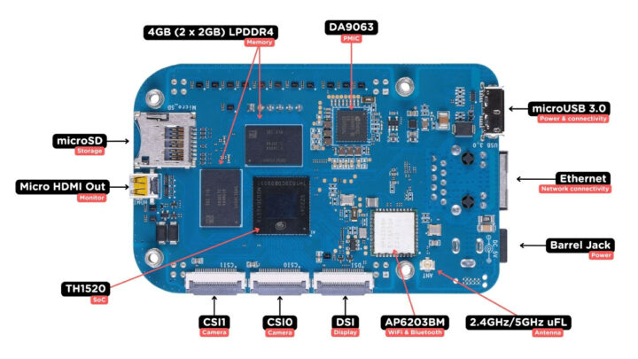 BeagleBone TH1520 SBC