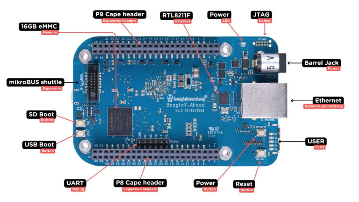 BeagleV Ahead RISC-V BeagleBone