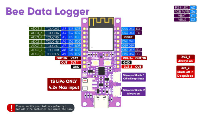 Bee Data Logger