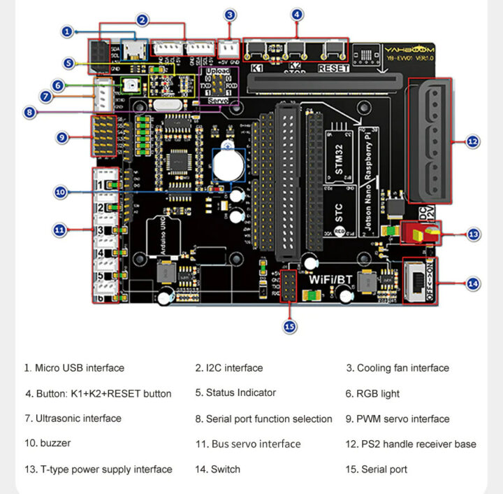 DOFBOT Expansion Board