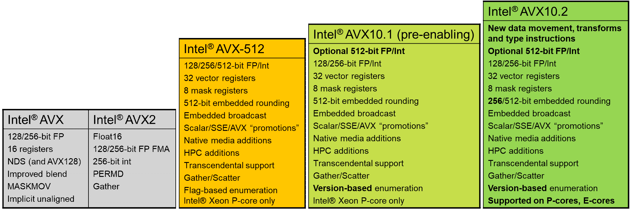 Intel-AVX10.png