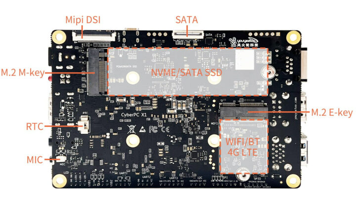 Jasper Lake SBC NVMe SATA SSD WiFi 4G LTE