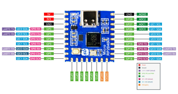 Micro RP2040 pinout diagram