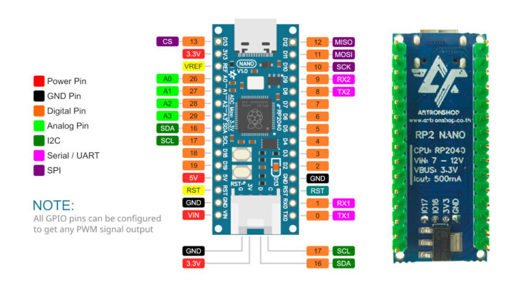 RP2 Nano pinout diagram