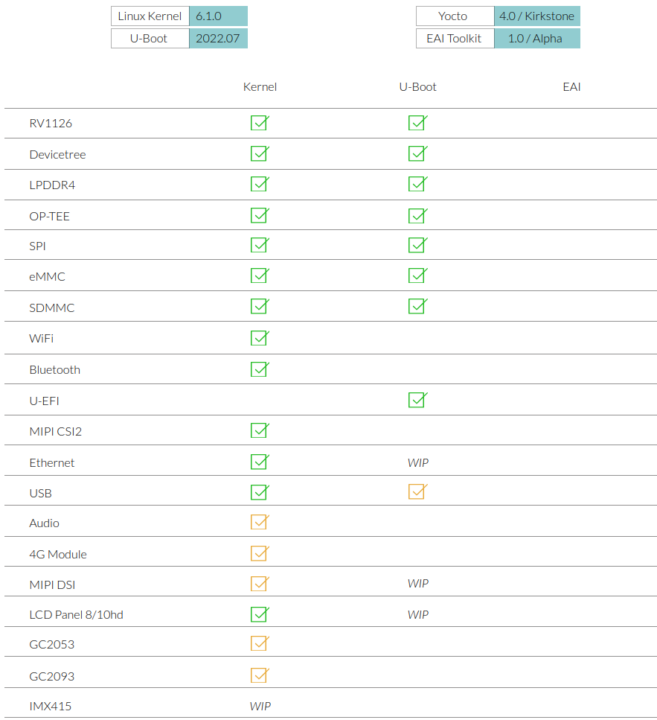 RV1126 mainlinux Linux U boot EAI Toolkit