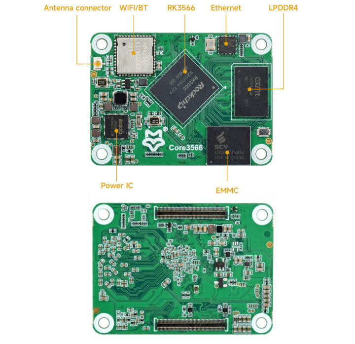 Raspberry Pi Compute Module 4 Alternative