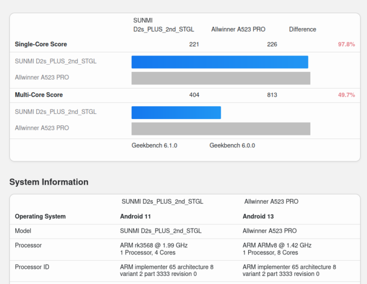 Rockchip RK3568 vs Allwinner A523 Geekbench 6