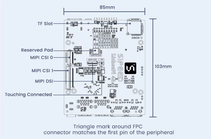 Sipeed SBC MIPI DSI MIPI CSI