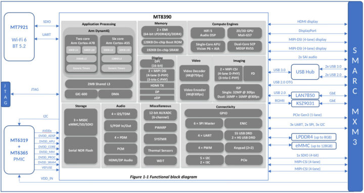 Tungsten700 block diagram