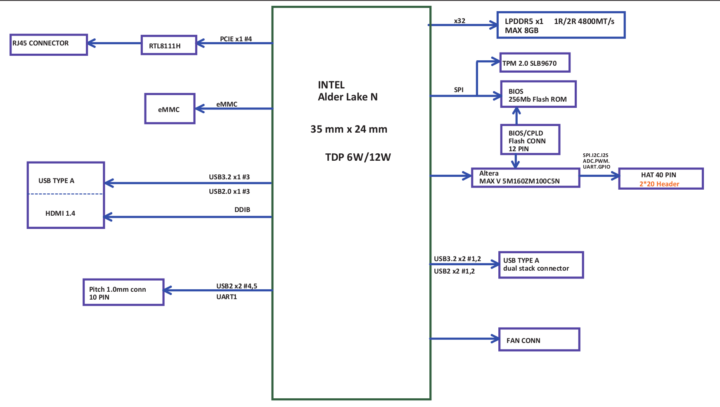 UP 7000 block diagram