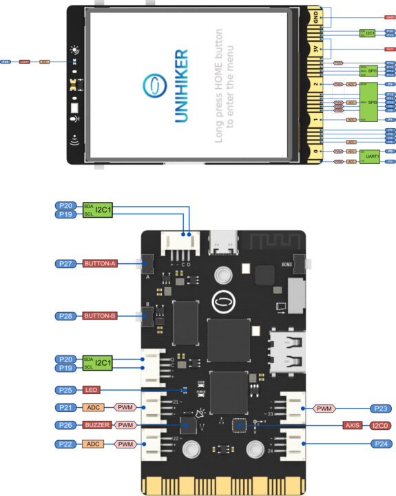 UniHiker pinout diagram